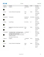 Предварительный просмотр 95 страницы Eaton EDR 3000 Installation, Operation And Maintenance Manual