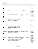 Preview for 97 page of Eaton EDR 3000 Installation, Operation And Maintenance Manual