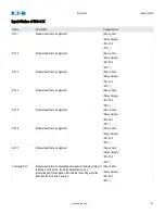 Preview for 99 page of Eaton EDR 3000 Installation, Operation And Maintenance Manual