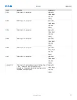 Preview for 101 page of Eaton EDR 3000 Installation, Operation And Maintenance Manual