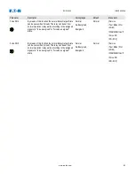 Preview for 104 page of Eaton EDR 3000 Installation, Operation And Maintenance Manual