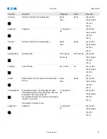 Preview for 111 page of Eaton EDR 3000 Installation, Operation And Maintenance Manual