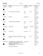 Preview for 113 page of Eaton EDR 3000 Installation, Operation And Maintenance Manual