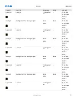 Preview for 114 page of Eaton EDR 3000 Installation, Operation And Maintenance Manual