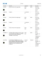 Preview for 115 page of Eaton EDR 3000 Installation, Operation And Maintenance Manual