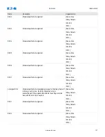 Preview for 119 page of Eaton EDR 3000 Installation, Operation And Maintenance Manual