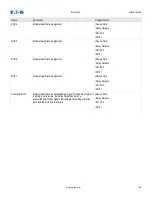 Preview for 121 page of Eaton EDR 3000 Installation, Operation And Maintenance Manual