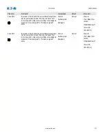 Preview for 124 page of Eaton EDR 3000 Installation, Operation And Maintenance Manual