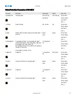 Preview for 125 page of Eaton EDR 3000 Installation, Operation And Maintenance Manual