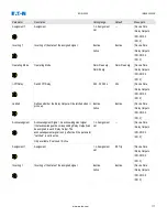 Preview for 129 page of Eaton EDR 3000 Installation, Operation And Maintenance Manual