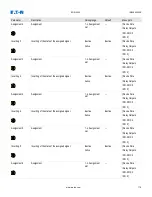 Preview for 130 page of Eaton EDR 3000 Installation, Operation And Maintenance Manual
