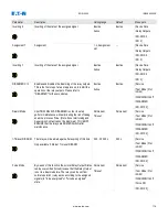 Preview for 131 page of Eaton EDR 3000 Installation, Operation And Maintenance Manual