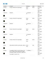 Preview for 142 page of Eaton EDR 3000 Installation, Operation And Maintenance Manual