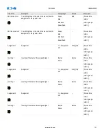 Preview for 143 page of Eaton EDR 3000 Installation, Operation And Maintenance Manual