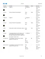 Preview for 144 page of Eaton EDR 3000 Installation, Operation And Maintenance Manual