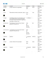 Preview for 146 page of Eaton EDR 3000 Installation, Operation And Maintenance Manual