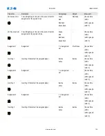 Preview for 148 page of Eaton EDR 3000 Installation, Operation And Maintenance Manual