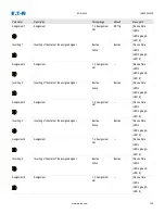 Preview for 150 page of Eaton EDR 3000 Installation, Operation And Maintenance Manual