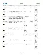 Preview for 151 page of Eaton EDR 3000 Installation, Operation And Maintenance Manual