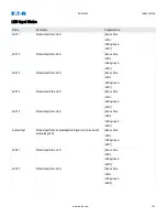 Preview for 153 page of Eaton EDR 3000 Installation, Operation And Maintenance Manual