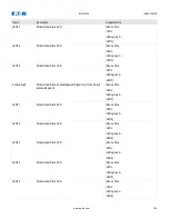 Preview for 156 page of Eaton EDR 3000 Installation, Operation And Maintenance Manual