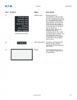 Preview for 159 page of Eaton EDR 3000 Installation, Operation And Maintenance Manual