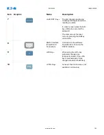 Preview for 162 page of Eaton EDR 3000 Installation, Operation And Maintenance Manual