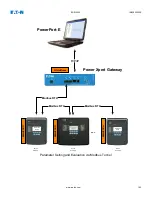 Предварительный просмотр 174 страницы Eaton EDR 3000 Installation, Operation And Maintenance Manual