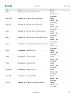 Preview for 187 page of Eaton EDR 3000 Installation, Operation And Maintenance Manual