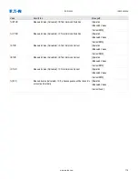 Preview for 188 page of Eaton EDR 3000 Installation, Operation And Maintenance Manual