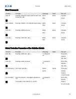 Preview for 192 page of Eaton EDR 3000 Installation, Operation And Maintenance Manual