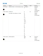 Preview for 193 page of Eaton EDR 3000 Installation, Operation And Maintenance Manual