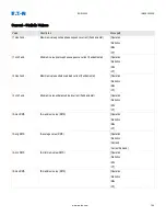 Preview for 196 page of Eaton EDR 3000 Installation, Operation And Maintenance Manual