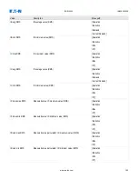 Preview for 197 page of Eaton EDR 3000 Installation, Operation And Maintenance Manual