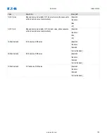 Preview for 198 page of Eaton EDR 3000 Installation, Operation And Maintenance Manual