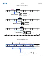 Preview for 201 page of Eaton EDR 3000 Installation, Operation And Maintenance Manual