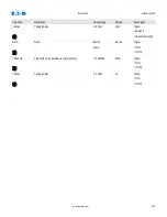 Preview for 204 page of Eaton EDR 3000 Installation, Operation And Maintenance Manual