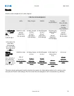 Preview for 206 page of Eaton EDR 3000 Installation, Operation And Maintenance Manual