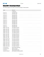 Preview for 210 page of Eaton EDR 3000 Installation, Operation And Maintenance Manual