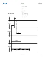 Preview for 226 page of Eaton EDR 3000 Installation, Operation And Maintenance Manual