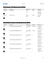 Preview for 229 page of Eaton EDR 3000 Installation, Operation And Maintenance Manual