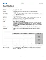 Preview for 238 page of Eaton EDR 3000 Installation, Operation And Maintenance Manual