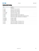 Preview for 247 page of Eaton EDR 3000 Installation, Operation And Maintenance Manual