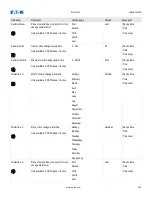 Preview for 255 page of Eaton EDR 3000 Installation, Operation And Maintenance Manual