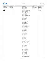 Preview for 257 page of Eaton EDR 3000 Installation, Operation And Maintenance Manual