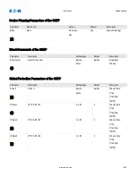 Preview for 262 page of Eaton EDR 3000 Installation, Operation And Maintenance Manual