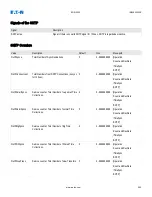 Preview for 264 page of Eaton EDR 3000 Installation, Operation And Maintenance Manual