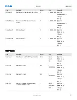 Preview for 265 page of Eaton EDR 3000 Installation, Operation And Maintenance Manual
