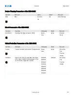 Preview for 269 page of Eaton EDR 3000 Installation, Operation And Maintenance Manual