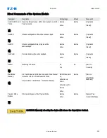 Preview for 274 page of Eaton EDR 3000 Installation, Operation And Maintenance Manual